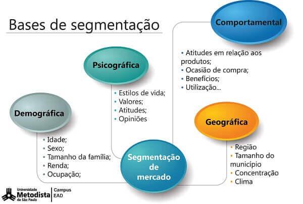 Estratégias Eficazes de Segmentação para Conhecer Seu Cliente