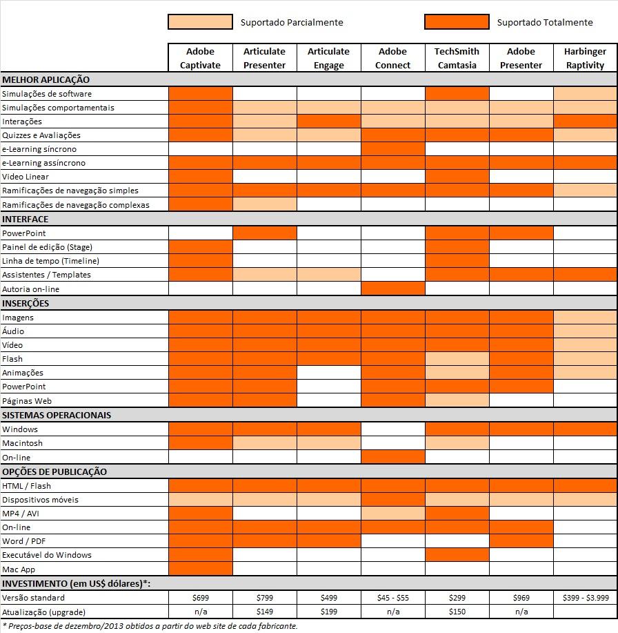 - Comparação de Ferramentas: O Que ​Cada Plataforma Oferece